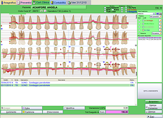 Cartella Parodontale